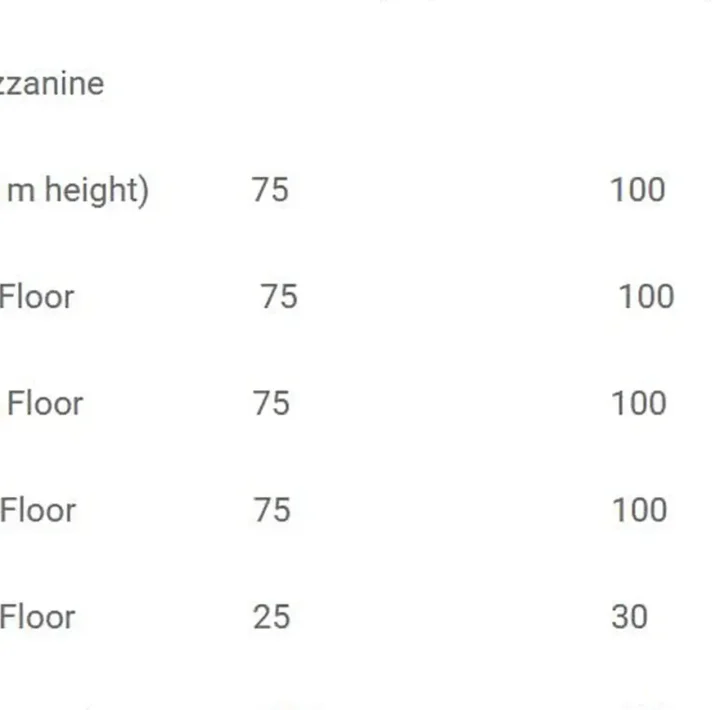 Office 430 m² for rent in Limassol, Limassol - Agia Zoni